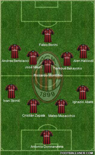 A.C. Milan Formation 2018