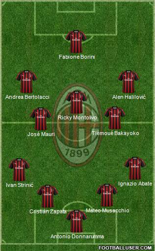 A.C. Milan Formation 2018
