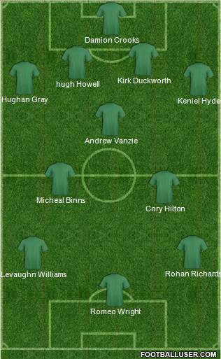 Dream Team Formation 2018