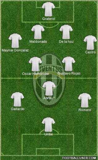 Juventus Formation 2018