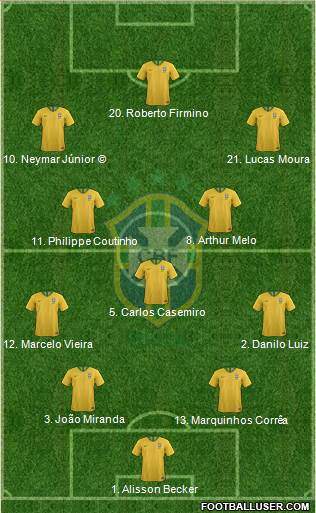 Brazil Formation 2018
