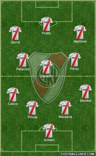 River Plate Formation 2018