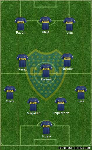 Boca Juniors Formation 2018