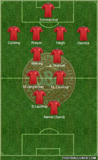 Denmark Formation 2018