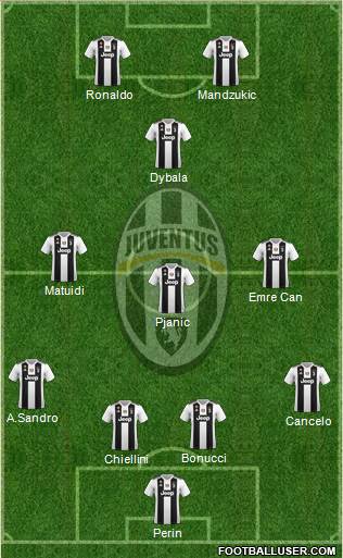 Juventus Formation 2018