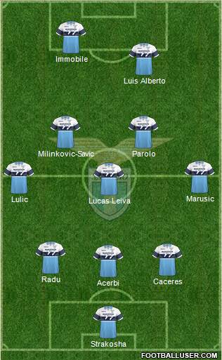 S.S. Lazio Formation 2018