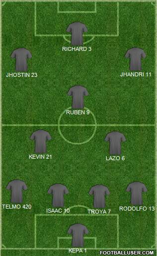 Championship Manager Team Formation 2018