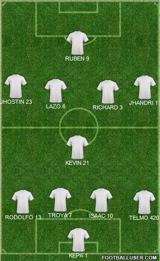 Championship Manager Team Formation 2018