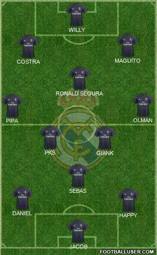 Real Madrid C.F. Formation 2018