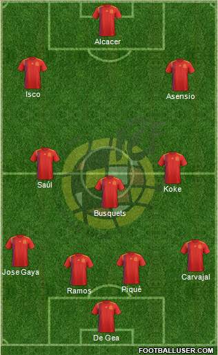 Spain Formation 2018