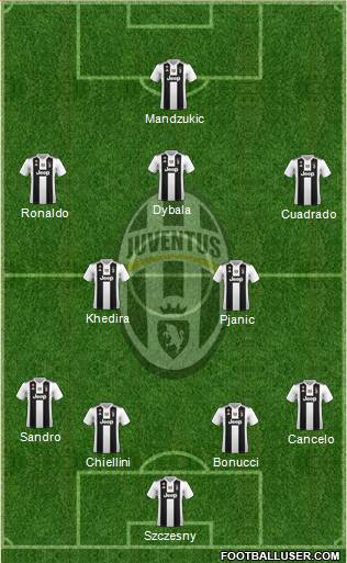 Juventus Formation 2018
