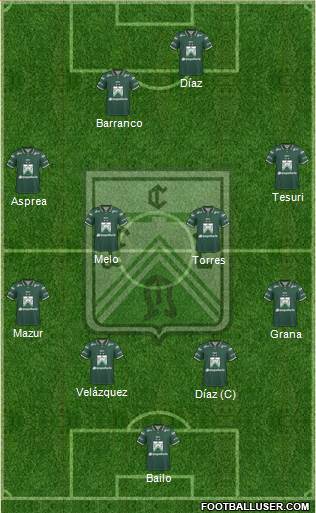 Ferro Carril Oeste Formation 2018