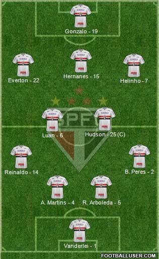 São Paulo FC Formation 2018