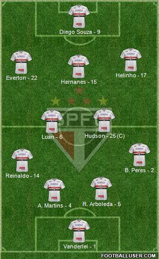 São Paulo FC Formation 2018
