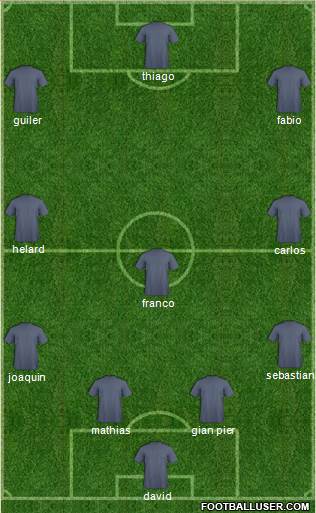 Dream Team Formation 2018