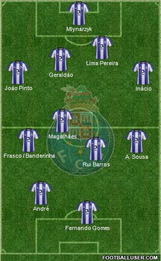 Futebol Clube do Porto - SAD Formation 2018