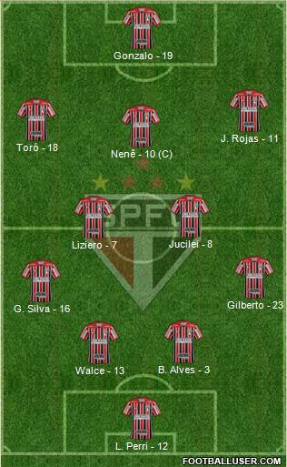 São Paulo FC Formation 2018
