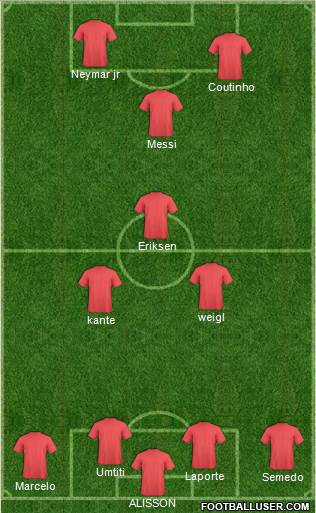 Championship Manager Team Formation 2018