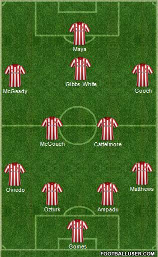 Sunderland Formation 2018