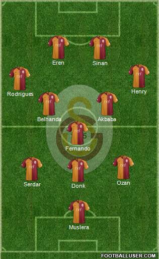 Galatasaray SK Formation 2018