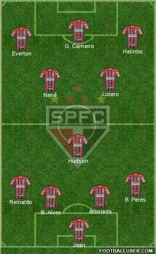 São Paulo FC Formation 2018