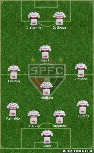 São Paulo FC Formation 2018