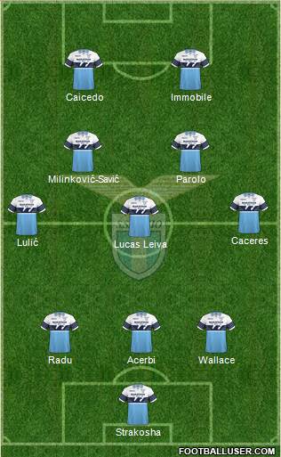 S.S. Lazio Formation 2018