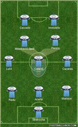 S.S. Lazio Formation 2018