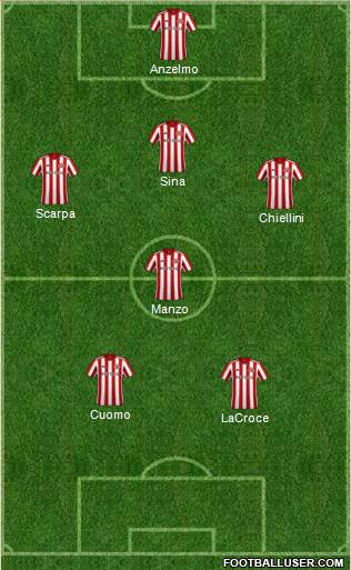 Sunderland Formation 2018