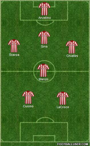 Sunderland football formation