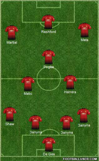 Manchester United Formation 2018