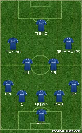 Everton Formation 2018