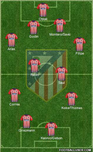 C. Atlético Madrid S.A.D. Formation 2018
