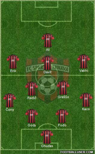 FC Spartak Trnava Formation 2018