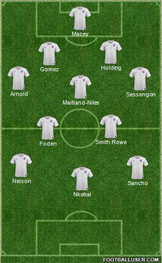 England Formation 2018