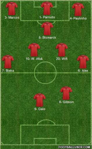 Trinidad and Tobago Formation 2018