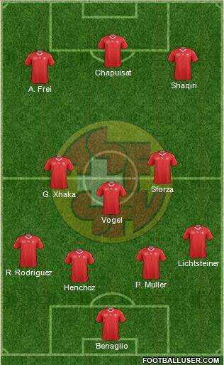 Switzerland Formation 2018