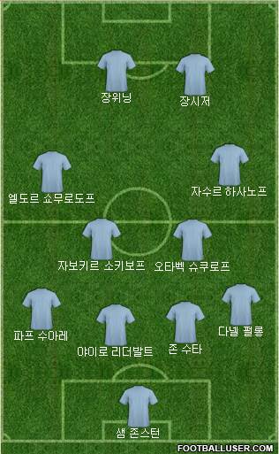 Dream Team Formation 2018