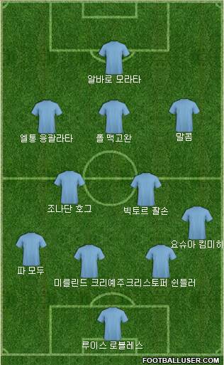 Dream Team Formation 2018