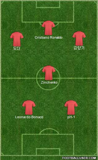 Champions League Team Formation 2018