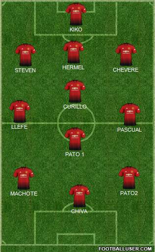 Manchester United Formation 2018