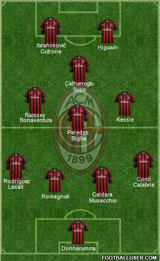 A.C. Milan Formation 2018