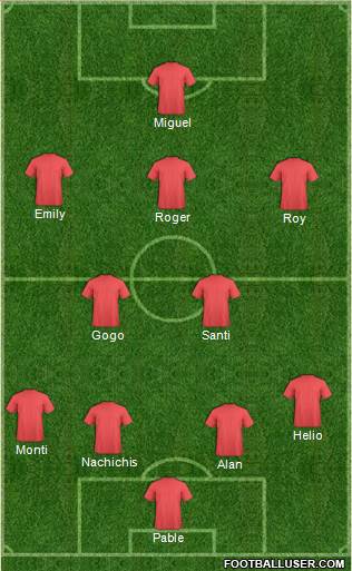 Champions League Team Formation 2018