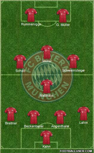 FC Bayern München Formation 2018