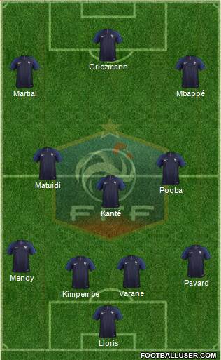 France Formation 2018