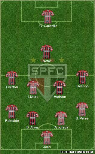 São Paulo FC Formation 2018