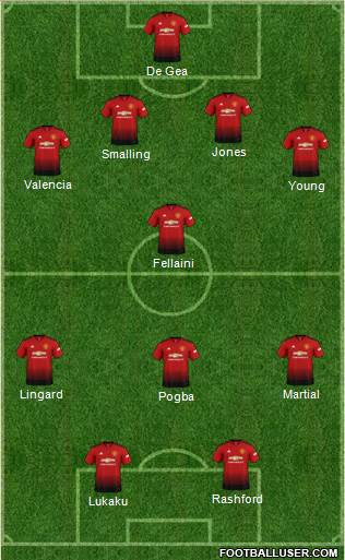 Manchester United Formation 2018