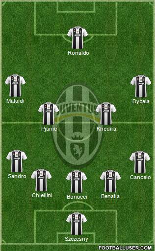 Juventus Formation 2018