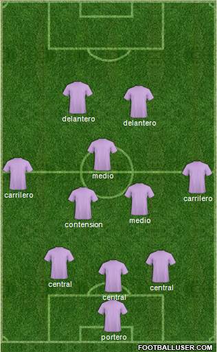Champions League Team Formation 2018