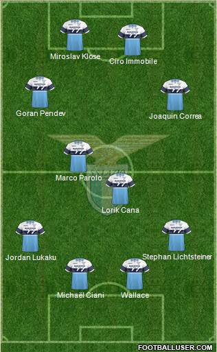 S.S. Lazio Formation 2018